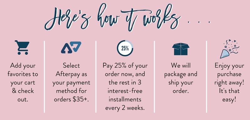how afterpay works